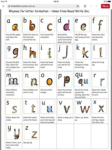 Rhymes For Letter Formation From Rwi Read Write Inc Phonics Read