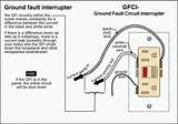 Photos of How To Troubleshoot Gfci