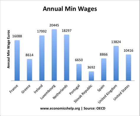 Minimum Wage 2024 Uk 17 Dot Ashleigh