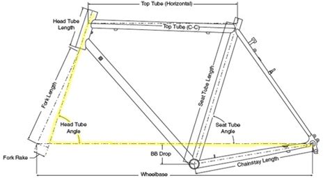 Understanding Bicycle Frame Geometry Cyclingabout