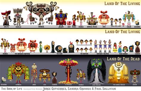 Categorymain Characters The Book Of Life Wiki Fandom