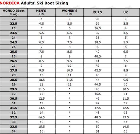 Shoe Size To Ski Boot Size Chart