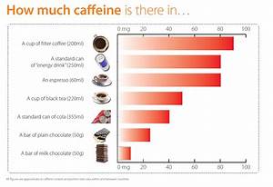 Efsa Says It S Safe To Drink Up To Six Espressos Per Day