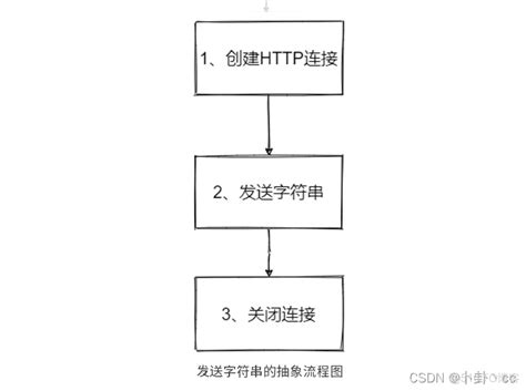 功能架构描述 功能架构是什么意思definitely的技术博客51cto博客