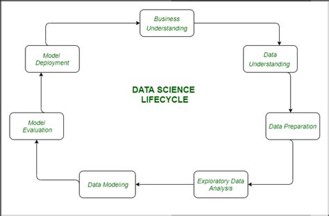 Data Science A Complete Guide Stl Blog