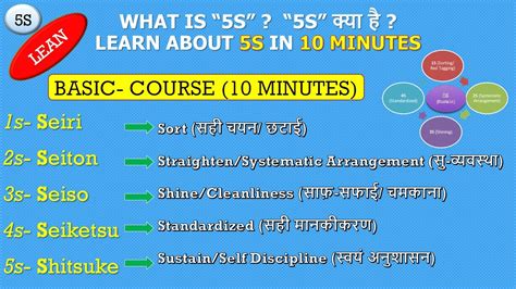 Basics Of 5s Methodology 5s In Lean Manufacturing And Tps In Hindi