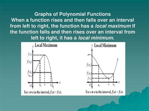 Ppt 7 2 Polynomial Functions And Their Graphs Powerpoint