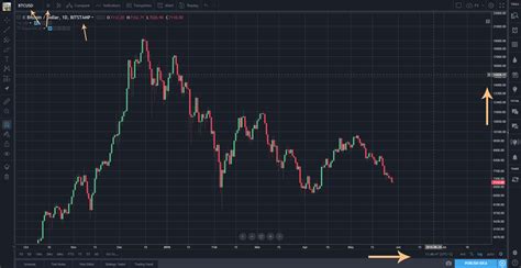 Bitcoin Candlestick Chart Tradingview Btcusd — Bitcoin Chart And