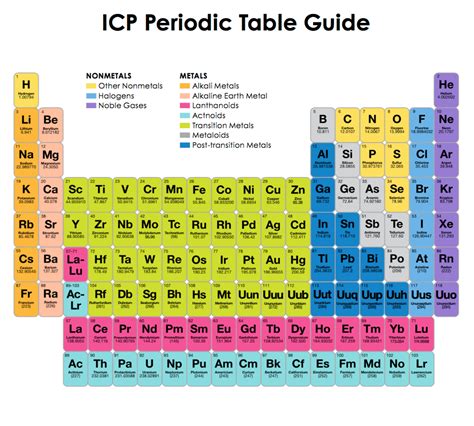 Inorganic Elements In Periodic Table 2023 Periodic Table Printable