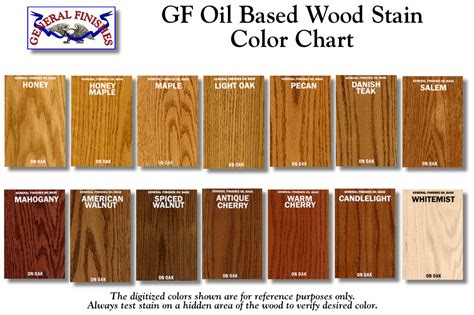 How To Make Oil Based Wood Stain DIY