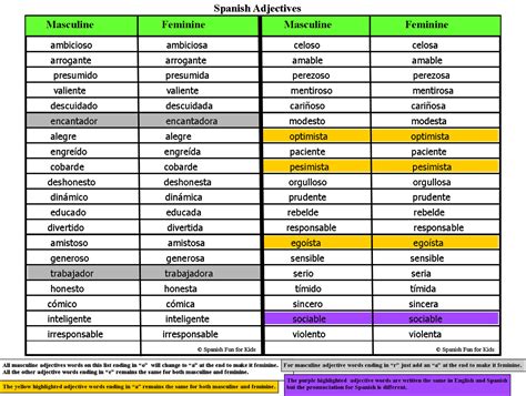There are many more lists of adjectives on this website. Music and Spanish Fun: Learn Spanish Adjectives the fun way!