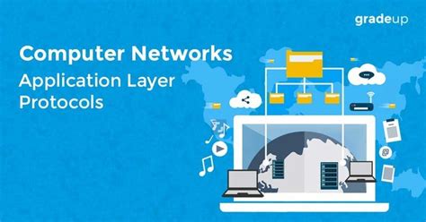 Application Layer Protocols Dns Smtp Pop Ftp