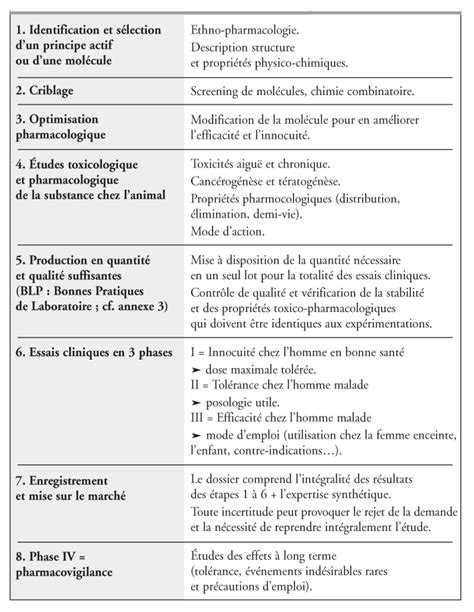 Pdf En Pratique Les Nouvelles Proc Dures De Essai Clinique Pdf