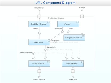 Uml Class Diagram Components Robhosking Diagram 17390 Hot Sex Picture