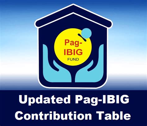 Pag Ibig Contribution Table Updated 2023