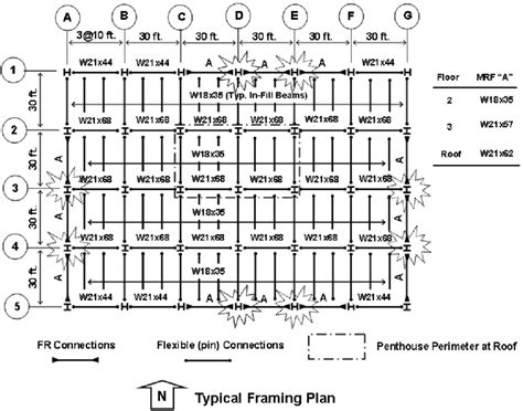 Framing Plan Used For The 3 Story Building Frame Download Scientific