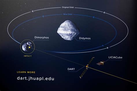 Esa Will Send A Follow Up Mission On Nasa Darts Epic Asteroid Impact