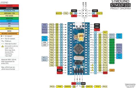 Programming Stm32 With Arduino Ide Issues Arduino Stack Exchange