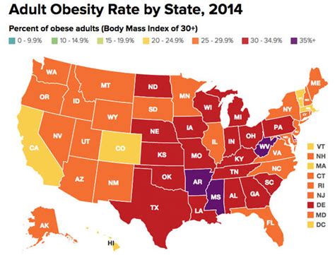 Little Sign Of Improvement In Us Obesity Rates Cbs News