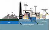Images of Air Source Heat Pump Versus Oil Boiler