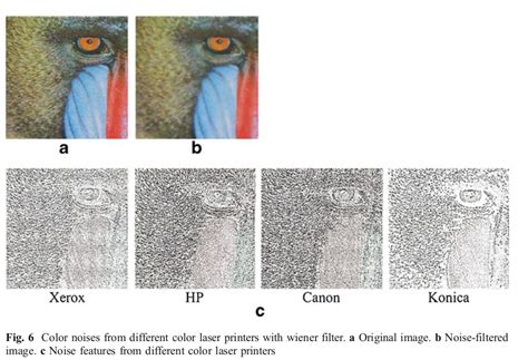 Opencv How To Perform Lowpass Filtering In Rgb Images With Discrete