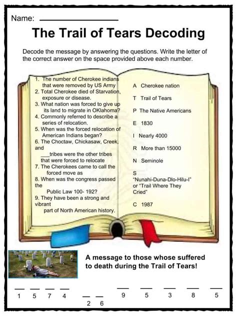 Trail Of Tears Facts Information And Worksheets Kids Teaching Resources
