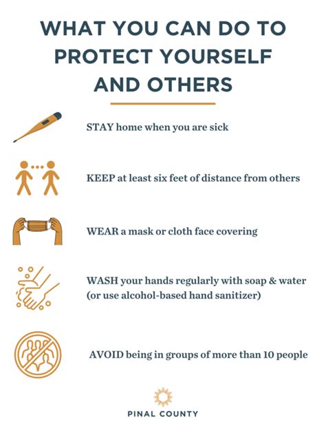 Protect Yourself And Others