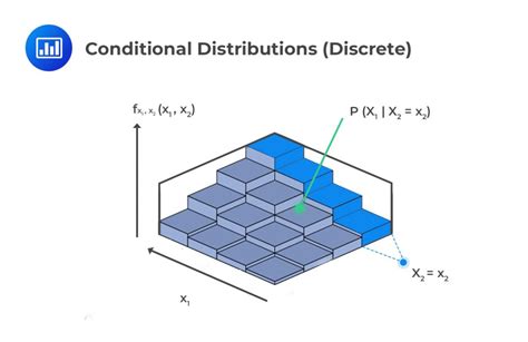 Multivariate Random Variables CFA FRM And Actuarial Exams Study Notes