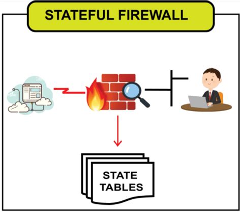 Top 12 Firewall Interview Questions And Answers