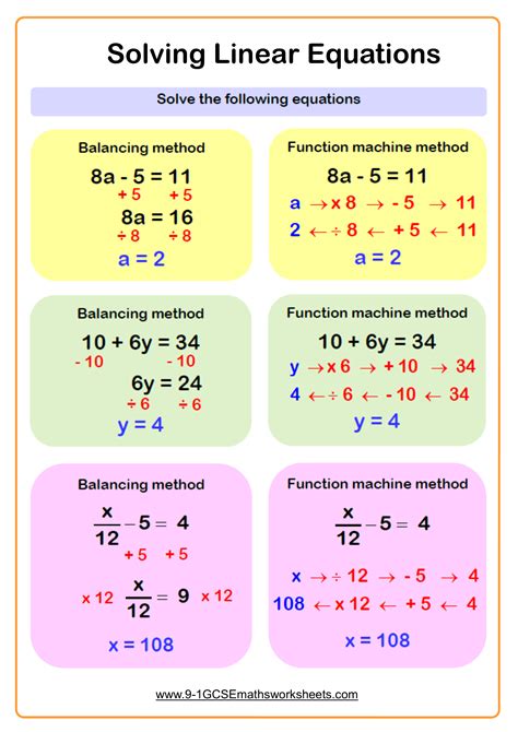 11th Grade Algebra 2 Equations Worksheets Thekidsworksheet