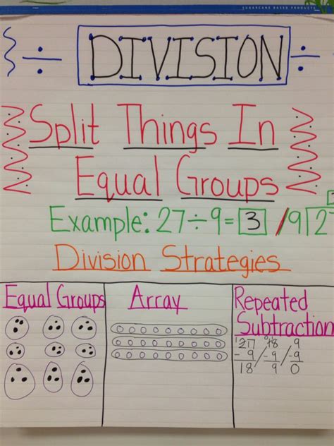 Division Anchor Chart For 3rd Grade Division Anchor Chart Math