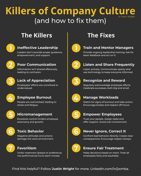 Christopher D Connors On Linkedin Leadership Emotionalintelligence