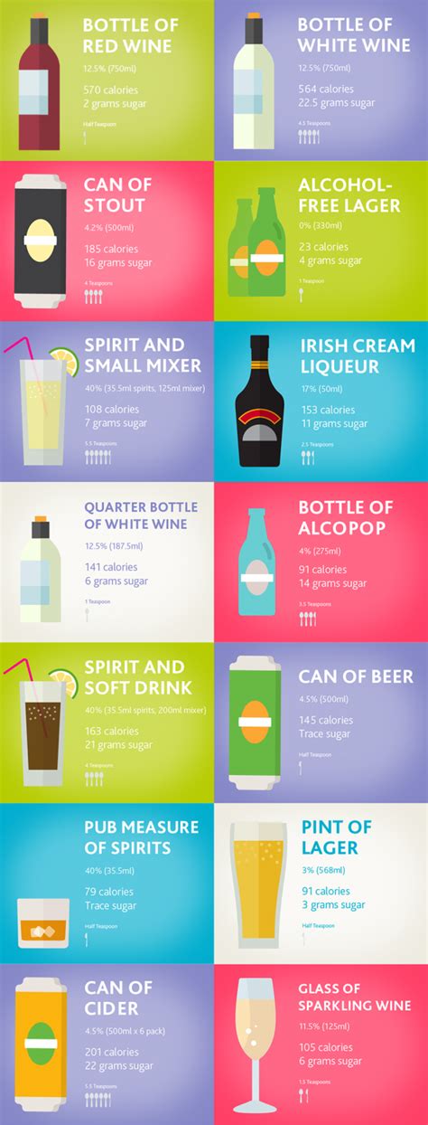 Calories In Alcohol Alcoholic Drinks Calorie Guide Drinkaware