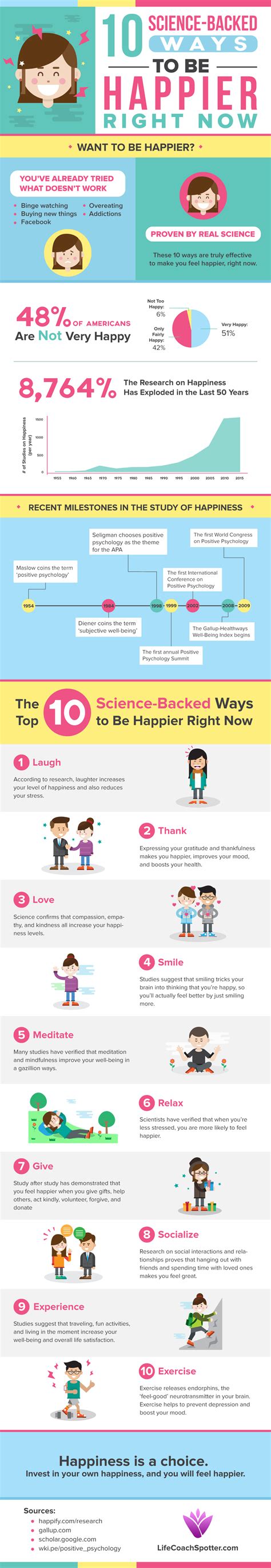 10 Science Backed Ways To Be Happier In Life Huffpost