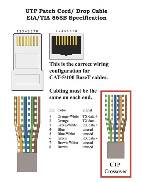 Usb To Network Wiring Diagram