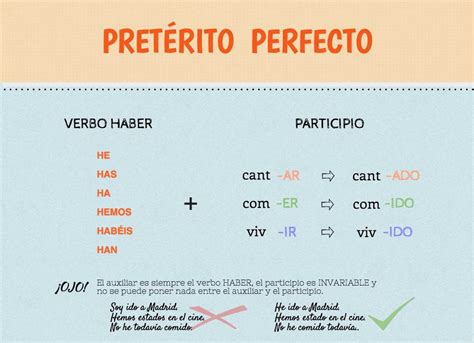Como Fazer Textos Em Espanhol Preterito Perfecte Compuesto Exemplos De Hot Sex Picture
