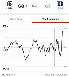 Win Probability Chart For Duke Vs Msu R Collegebasketball