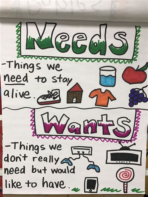 Wants vs Needs Wants and Needs | 3rd grade social studies, Social ...