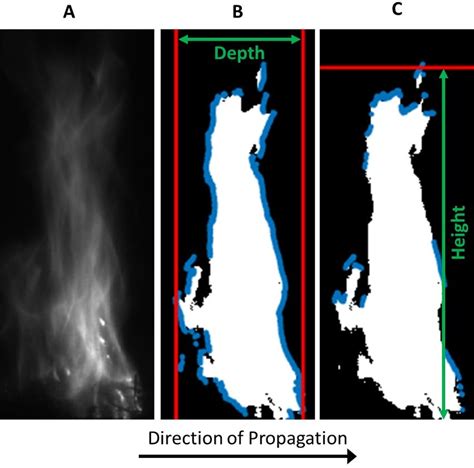 An Example Figure Depicting How The Flame Detection Processing Works