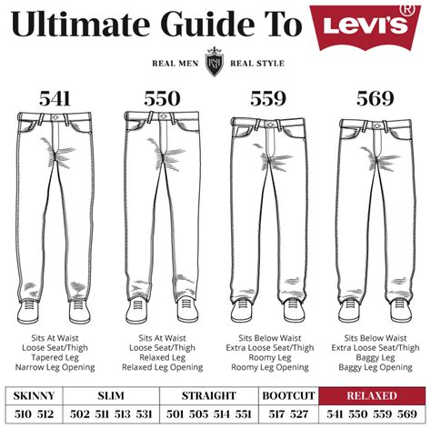 What Are The Styles Of Levi Jeans Best Images