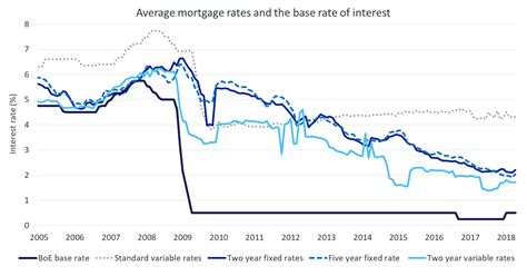 An interest rate refers to the amount charged by a lender to a borrower for any form of debtcurrent debton a balance sheet, current debt is debts due to be paid within one year (12 months) or less. Will interest rates go up this week? - uSwitch News