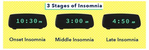 11 Types Of Insomnia — Causes And Treatments Sleepopolis