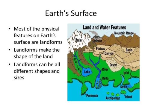 Landforms On The Earth