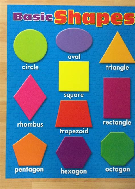 Basic Shapes Chart School Spot