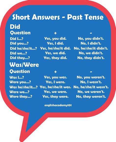 Short Answers Past Tense In 2020 Past Tense Teach English To Kids