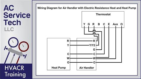 Architectural wiring diagrams statute the approximate locations and interconnections of receptacles, lighting, and surviving electrical facilities in a building. Thermostat Wiring Diagrams! 10 Most Common! - YouTube ...