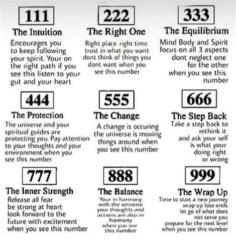 Angel Numbers And What They Mean Spirituality Numerology Numerology