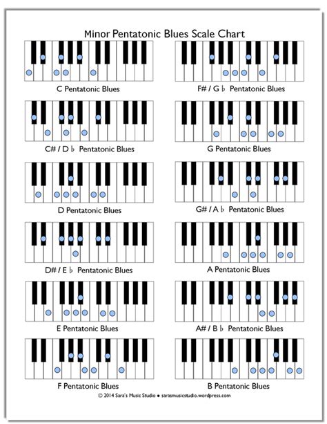 Jazz Piano Chord Chart Pdf Pvnelo