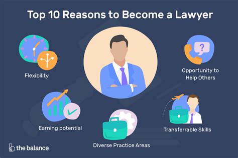 Why Should You Should Become a Lawyer? 8 Top Reasons