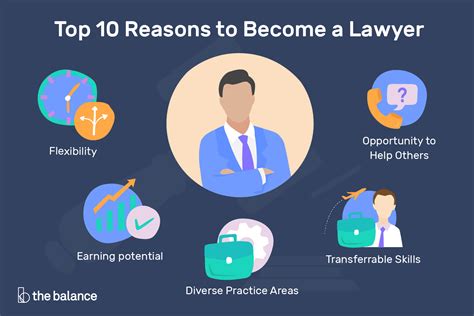 Steps required to become a lawyer: Why Should You Should Become a Lawyer? 8 Top Reasons